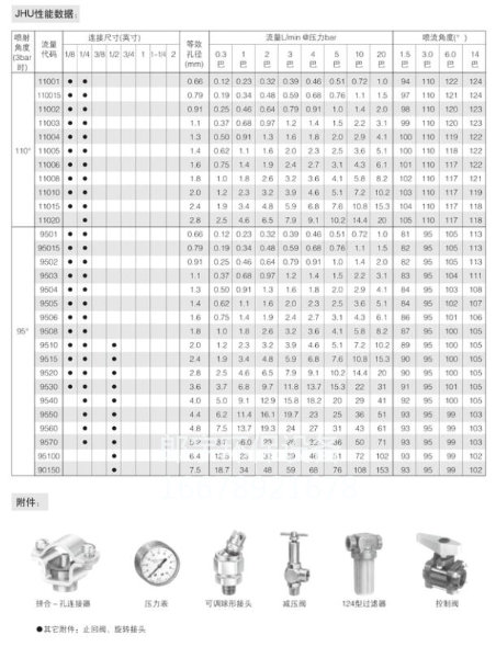 帶過(guò)濾扇形噴嘴